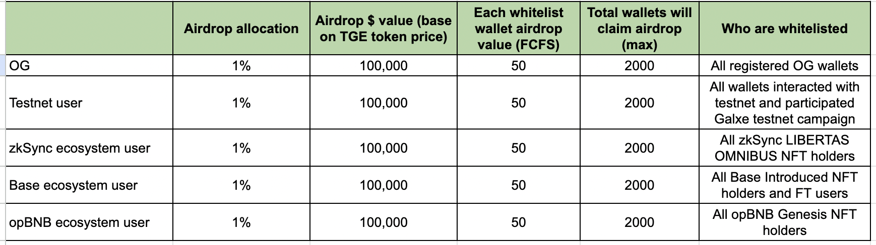 DERPXMAS & New Year Airdrop Campaign!